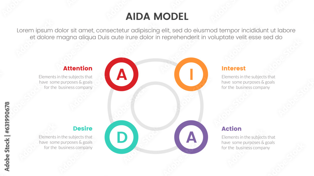 Poster aida model for attention interest desire action infographic concept with big circle circular outline
