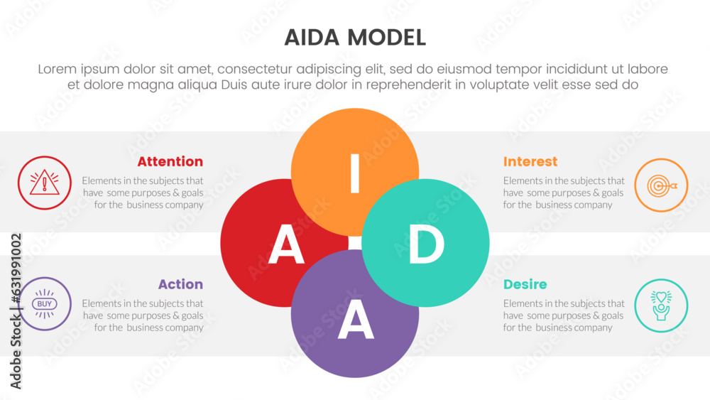 Poster aida model for attention interest desire action infographic concept with circular circle shape with 