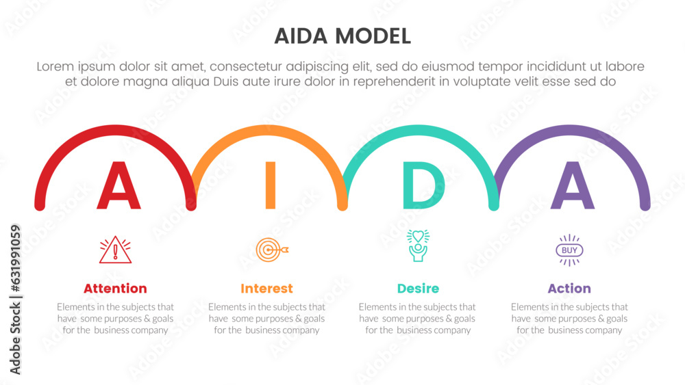 Poster aida model for attention interest desire action infographic concept with half circle horizontal 4 po