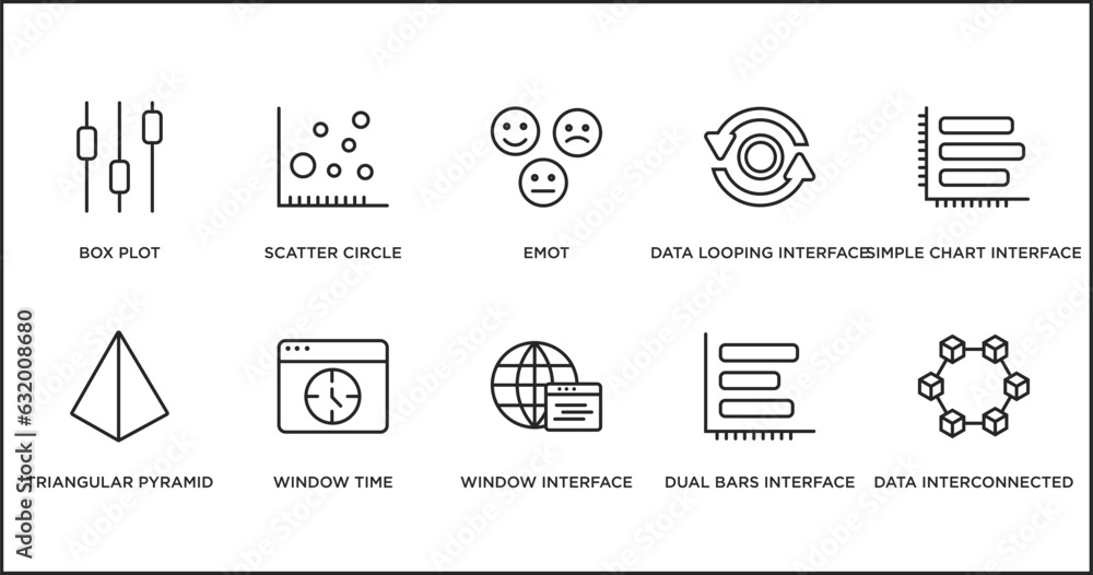 Poster user interface outline icons set. thin line icons such as emot, data looping interface, simple chart