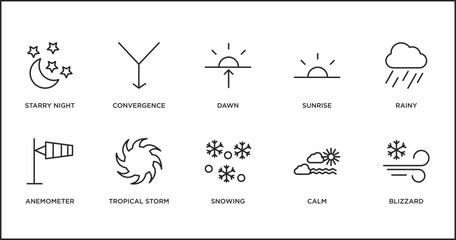 weather outline icons set. thin line icons such as dawn, sunrise, rainy, anemometer, tropical storm, snowing, calm vector.