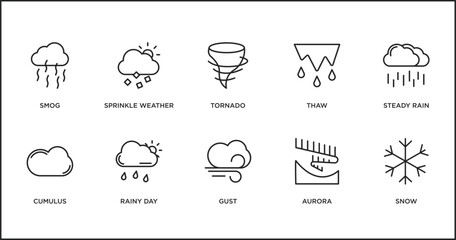 weather outline icons set. thin line icons such as tornado, thaw, steady rain, cumulus, rainy day, gust, aurora vector.