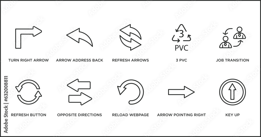 Poster user interface outline icons set. thin line icons such as refresh arrows, 3 pvc, job transition, ref