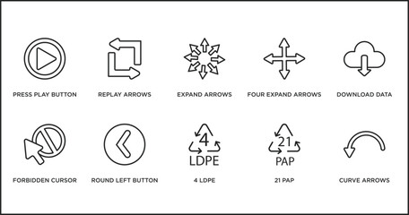 user interface outline icons set. thin line icons such as expand arrows, four expand arrows, download data, forbidden cursor, round left button, 4 ldpe, 21 pap vector.
