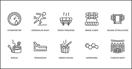 sauna outline icons set. thin line icons such as snow paradise, brine cabin, sound stimulation, banja, tepidarium, green sauna, hormones vector.