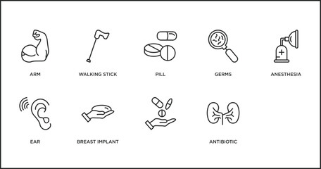 medical outline icons set. thin line icons such as pill, germs, anesthesia, ear, breast implant, , antibiotic vector.