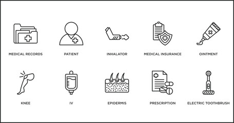 medical outline icons set. thin line icons such as inhalator, medical insurance, ointment, knee, iv, epidermis, prescription vector.