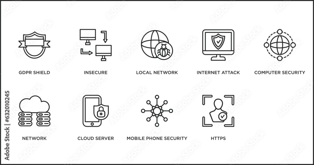 Poster internet security outline icons set. thin line icons such as local network, internet attack, compute