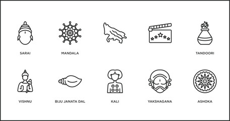 india outline icons set. thin line icons such as , tandoori, vishnu, biju janata dal, kali, yakshagana - obrazy, fototapety, plakaty