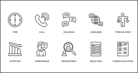 human resources outline icons set. thin line icons such as dialogue, language, time balance, attrition, appearance, recruitment, selection vector.