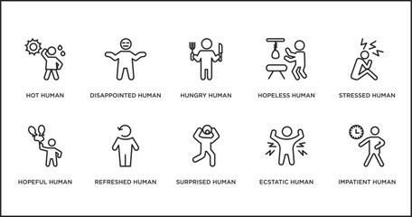 feelings outline icons set. thin line icons such as hungry human, hopeless human, stressed human, hopeful refreshed surprised ecstatic vector.