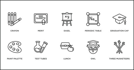 education outline icons set. thin line icons such as easel, periodic table, graduation cap, paint palette, test tubes, lunch, owl vector.