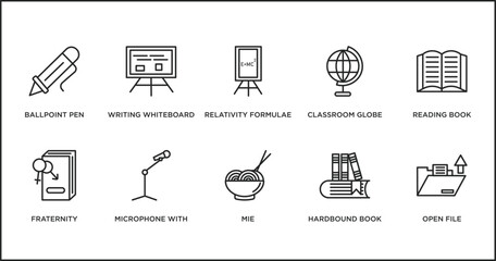 education outline icons set. thin line icons such as relativity formulae, classroom globe, reading book, fraternity, microphone with stand, mie, hardbound book vector.