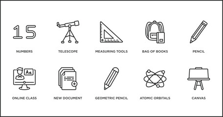 education collection. outline icons set. thin line icons such as measuring tools, bag of books, pencil, online class, new document, geometric pencil, atomic orbitals vector.