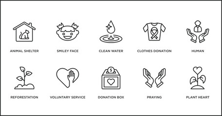 charity outline icons set. thin line icons such as clean water, clothes donation, human, reforestation, voluntary service, donation box, praying vector.