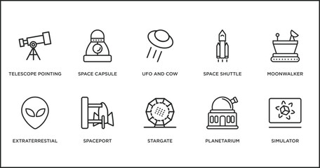 astronomy outline icons set. thin line icons such as ufo and cow, space shuttle, moonwalker, extraterrestial head, spaceport, stargate, planetarium vector. - obrazy, fototapety, plakaty