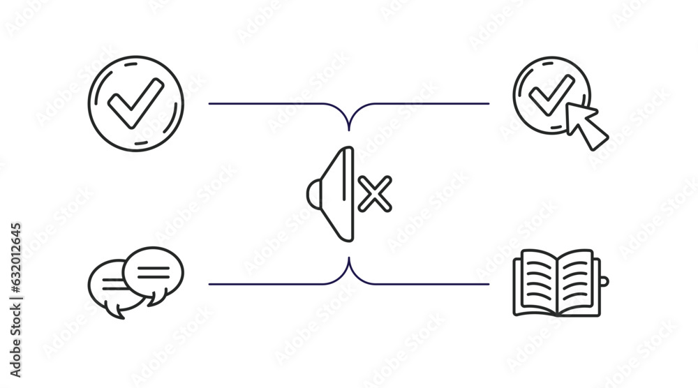 Poster user interface outline icons set. thin line icons such as tick box, check box with cursor, sound off