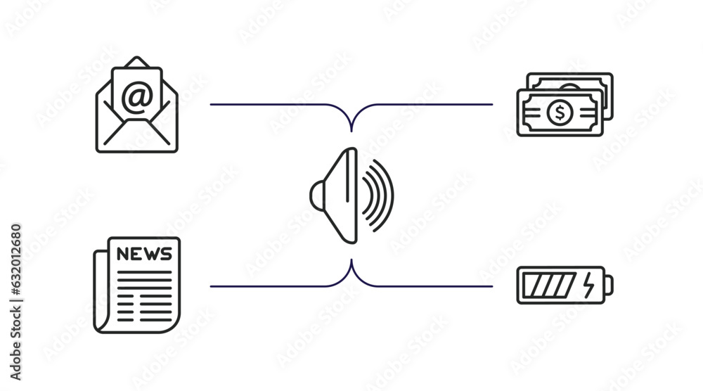 Poster user interface outline icons set. thin line icons such as email evelope, dollar bills stack, loud au