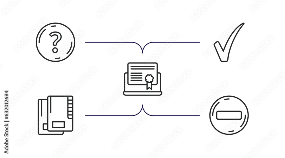 Poster user interface outline icons set. thin line icons such as round help button, tick mark, digital cert