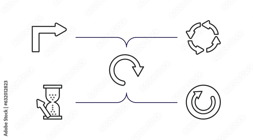Poster user interface outline icons set. thin line icons such as turn right arrow, circular arrow, redo arr