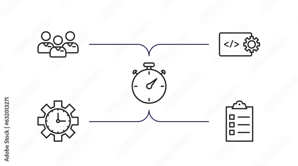 Poster time management outline icons set. thin line icons such as employees, develop, time pressure, time m