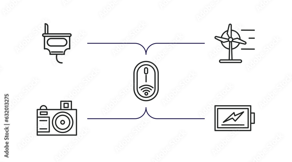 Poster technology outline icons set. thin line icons such as power plug, wind power, wireless mouse, camera