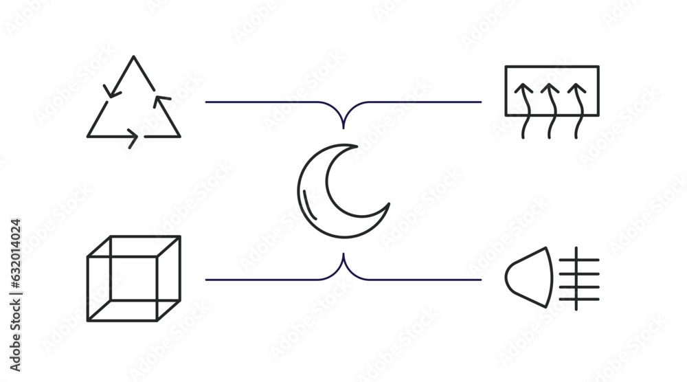 Poster shapes outline icons set. thin line icons such as non recyclable, windshield defrost, clear night, g