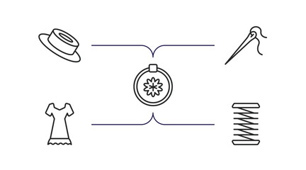 sew outline icons set. thin line icons such as grommet, needles, needlepoint, clothing, coil vector.