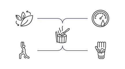 sauna outline icons set. thin line icons such as fresh air supply, hygrometer, green sauna, warming-up time, mottled skin vector.