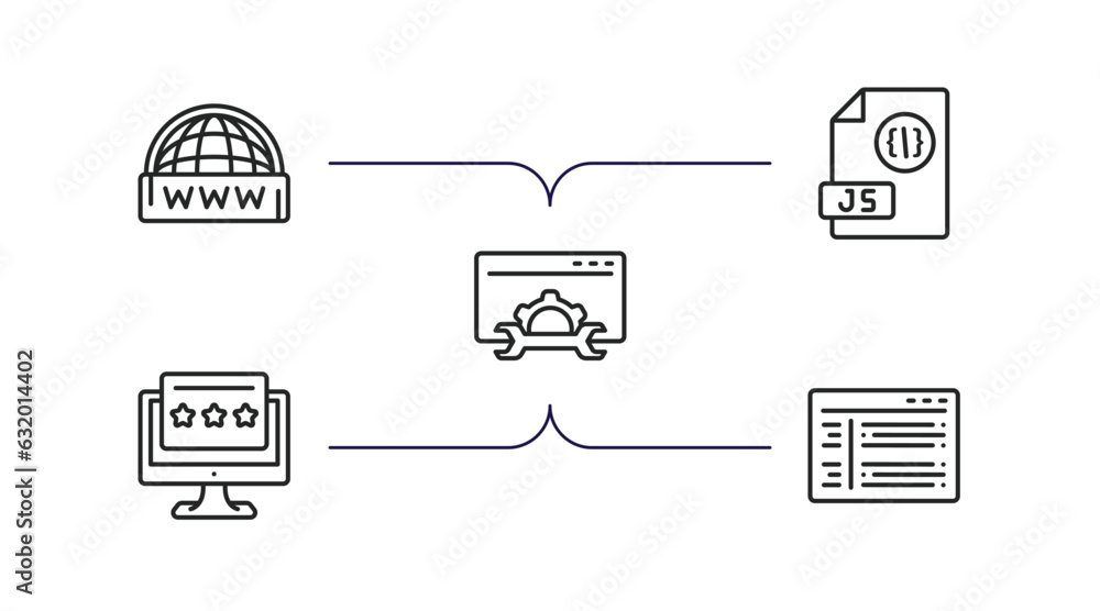 Poster programming outline icons set. thin line icons such as www, js, seo tools, seo reputation, program i
