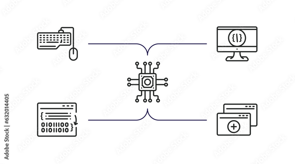 Poster programming outline icons set. thin line icons such as keyboard and mouse, computing, microchip, com