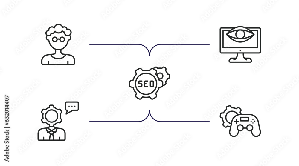 Poster programming outline icons set. thin line icons such as developer, seo monitoring, image seo, seo con