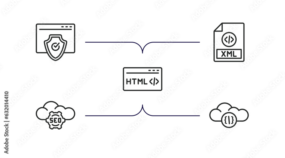 Poster programming outline icons set. thin line icons such as authorize, xml, html, seo cloud, cloud storag