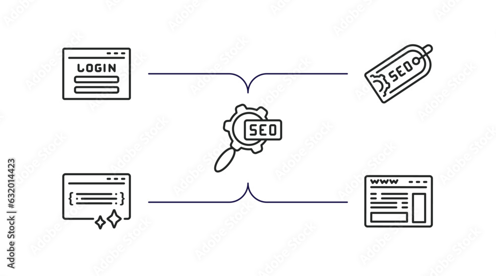 Poster programming outline icons set. thin line icons such as login, seo tags, seo configuration, clean cod