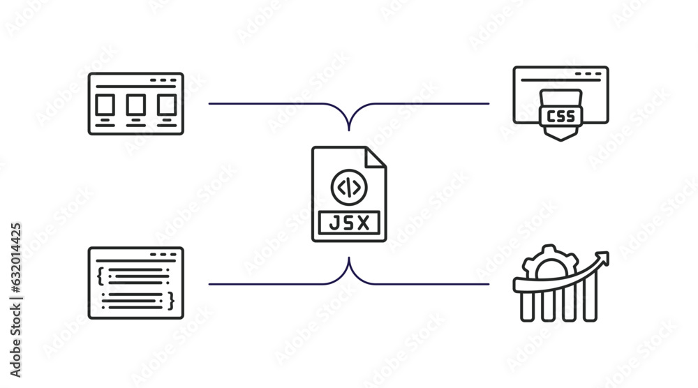 Poster programming outline icons set. thin line icons such as theme, css, jsx, code listing, seo growth vec