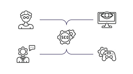 programming outline icons set. thin line icons such as developer, seo monitoring, image seo, seo consulting, game development vector.