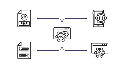 programming outline icons set. thin line icons such as php, mobile development, api, software, error vector.