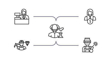 professions outline icons set. thin line icons such as clerk, financial manager, scientist, miner, welder vector.