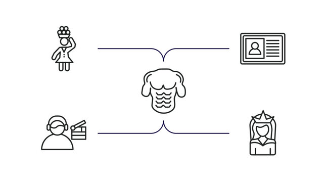 people outline icons set. thin line icons such as woman carrying, identification pass, torso, movie director, bride avatar vector.