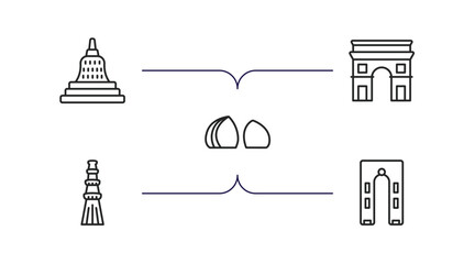 monuments outline icons set. thin line icons such as borobudur, arc of triomphe, al shaheed monument, qutb minar in new delhi, ejer baunehoj vector.