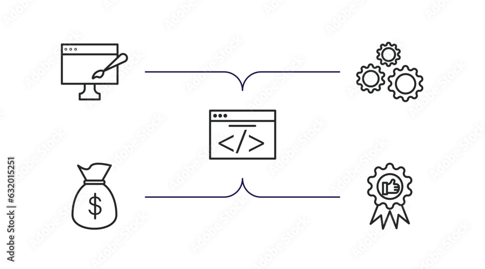 Poster marketing outline icons set. thin line icons such as web graphic, configuration, webcode, get money,