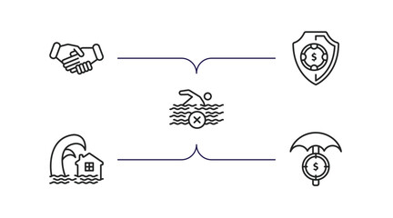 insurance outline icons set. thin line icons such as shake hands, deposit insurance, risk pool, tsunami insurance, finances vector.