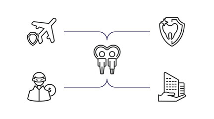 insurance outline icons set. thin line icons such as air travel insurance, dental insurance, family care, robbery, building vector.