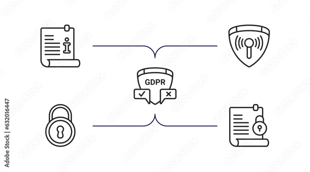 Poster gdpr outline icons set. thin line icons such as information, communications, decision making, key, c