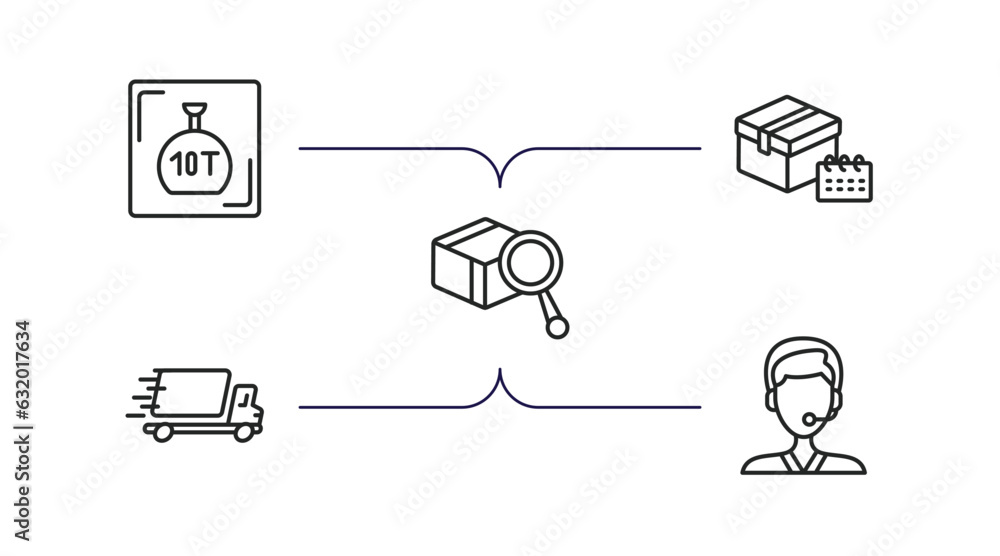 Poster delivery and logistic outline icons set. thin line icons such as weight limit, delivery scheduled, i
