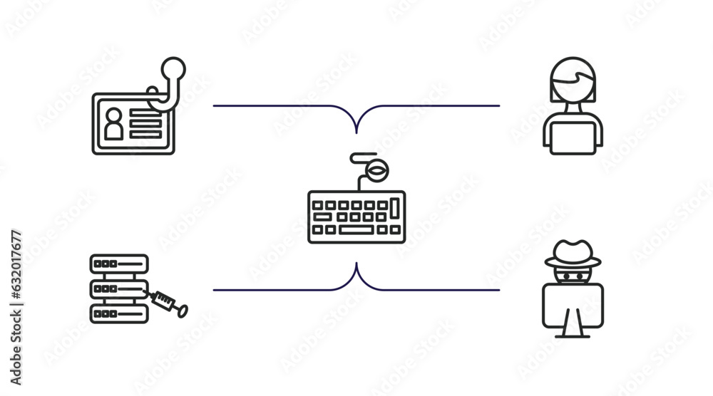 Poster cyber outline icons set. thin line icons such as identity theft, woman online, keylogger, code injec