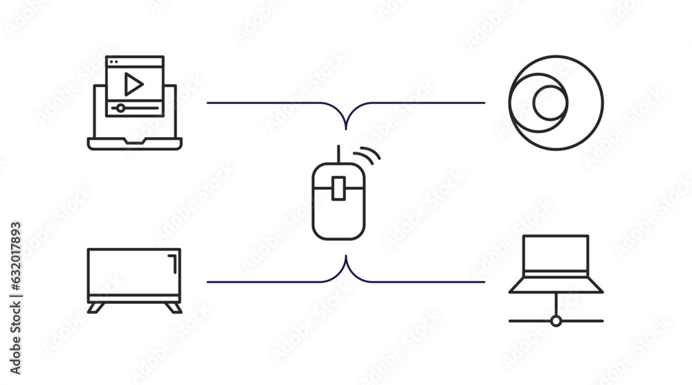 Poster computer outline icons set. thin line icons such as computer video, circular de, computer mouse devi