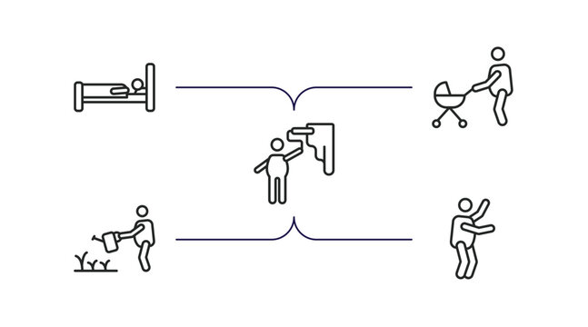 behavior outline icons set. thin line icons such as laying in bed, man with baby stroller, man painting wall, watering plants, stick man dancing vector.