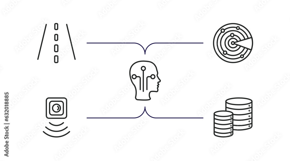 Poster artificial intellegence outline icons set. thin line icons such as road, detection, humanoid, motion