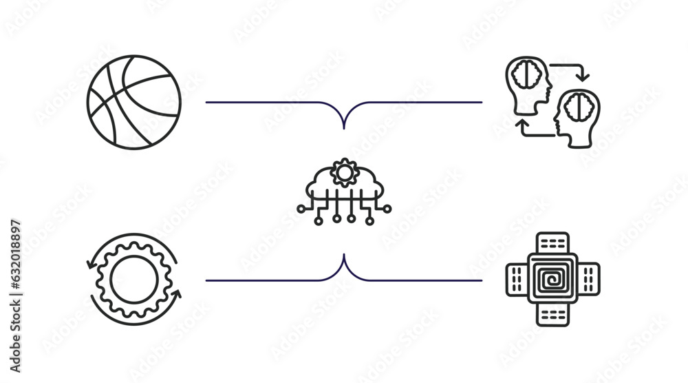 Aufkleber artificial intellegence outline icons set. thin line icons such as ball, mind transfer, cloud intell